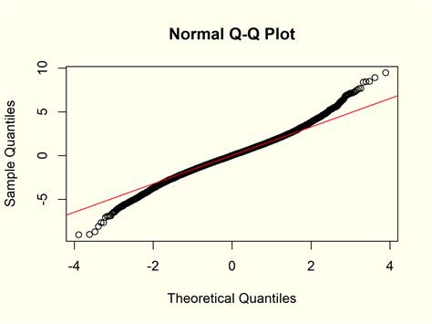 Plotting Quantile-Quantile Plots in R: A Quick Start Guide