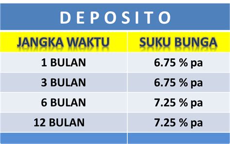 Mengenal Rekening Bersama (Joint Account) QQ, AND, dan OR: Kelebihan dan Kekurangan