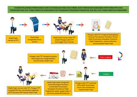 Pengisian SSP untuk Penyetoran PPH Final