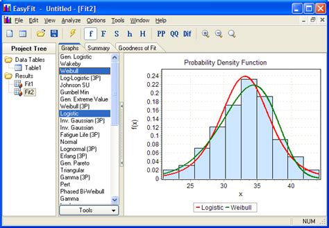 Menggambar Plot Q-Q dengan Python dan R