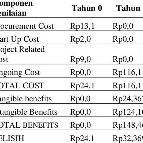 Kelebihan dan Kekurangan Tabungan Bersama yang Perlu Anda Ketahui