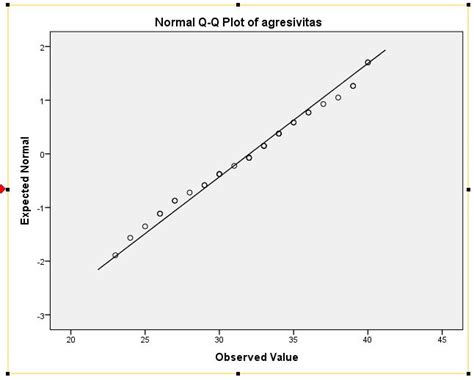 Menggambarkan Pola dengan QQ Plot pada SPSS: Cara Visualisasi dan Analisis