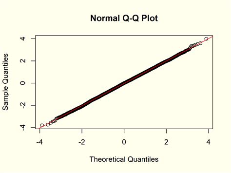 Markdown Plot – R Base Graphs – Environmental Data Science