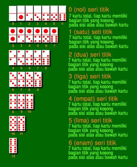 PAHAMI PERATURAN DASAR SEBELUM MENGGUNAKAN RUMUS KARTU DOMINO QIU QIU