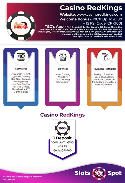 Redkings Casino: Menyeluruh Review dan Evaluasi