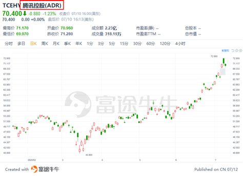 Tencent Music: Melodi Margin Expansif dan Kembalikan Bagi Pemegang Saham