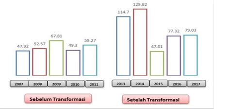 Mengimbangi Ketercapaian Turn Over di Era Digital: Kesadaran Penting untuk Berhasil