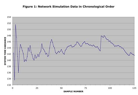 Plotting Positions: Filliben’s Formula