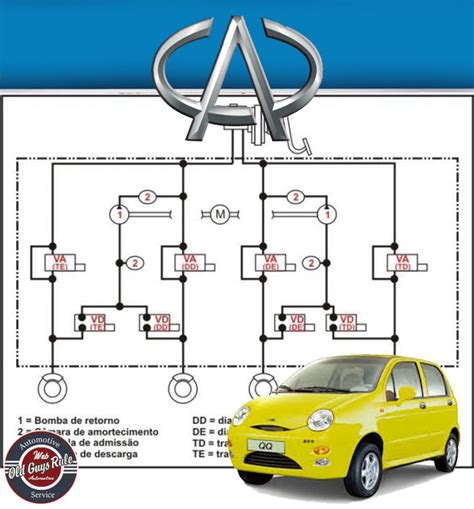 Diagram Chery QQ: Mengungkap Rahasia Sistem Pengunci Pintu