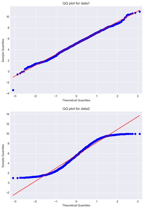 PP-plot: A Powerful Tool for Visualizing Cumulative Density Functions