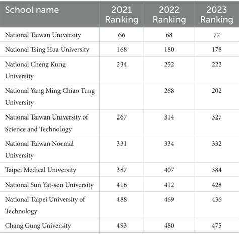 Ranking Universitas Terbaik Dunia: QS World University Rankings 2025