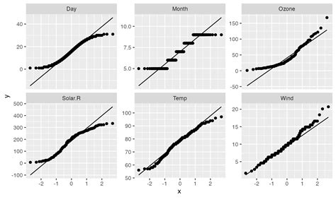 Distribusi Normal dan Q-Q Plot