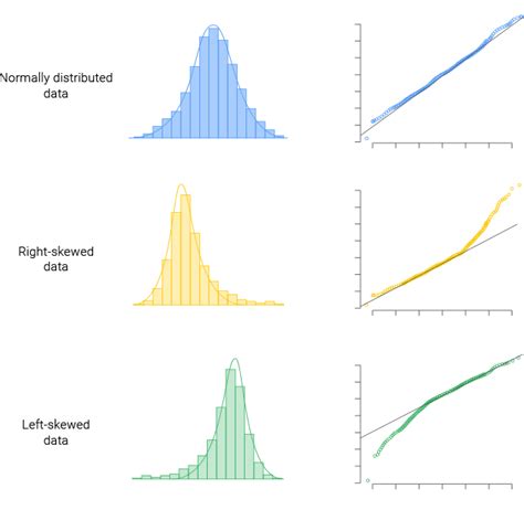 Pemeriksaan Kesimetrisan Data dan Q-Q Plot: Sebuah Tinjauan