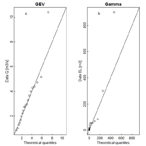 Penilaian Distrubusi Normalitas Data