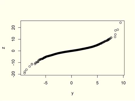 multiple qq plots in r