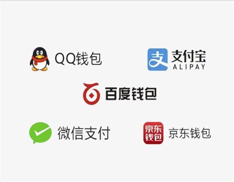 QQ Wallet: A Convenient Way to Pay for Daily Life