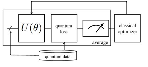 Quantum Quality International dan Quantum Quartz