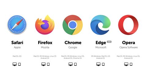 Google Chrome vs. QQ Browser Comparison