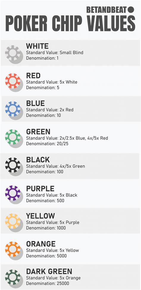 Poker Chips: Understanding Their Values and Colors