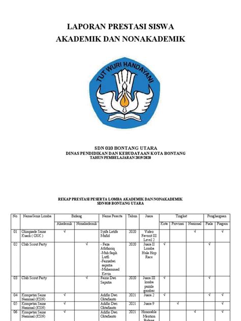 Laporan Layanan Ambulans QQ Peduli Bulan Maret 2024