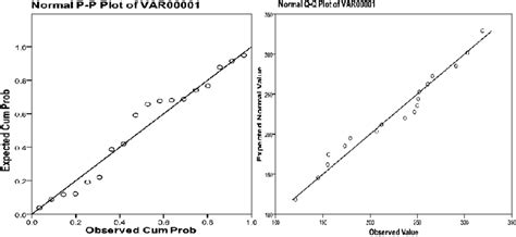 Probability Plot: QQ-Plot dan PP-Plot