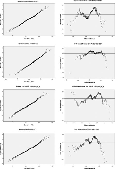 TUTORIAL Uji Normalitas SPSS: Detered Q-Q Plot